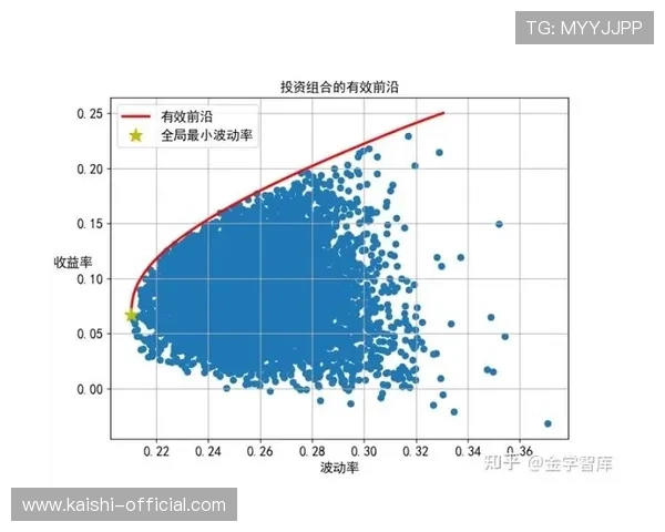 尊龙平台的独特优势及如何有效利用它进行投资