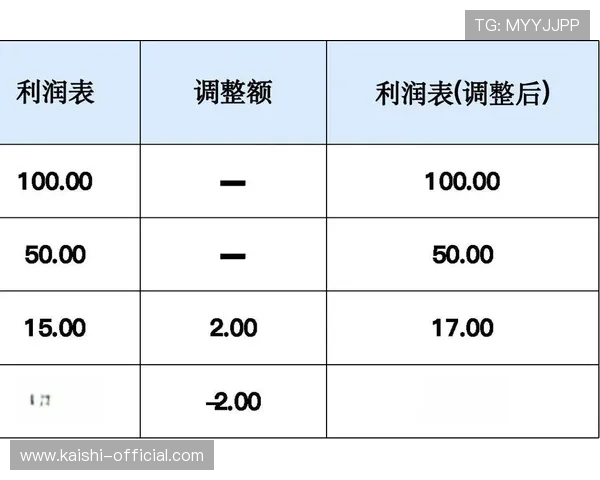掌握开运注册游戏提升人气与财运的最佳策略与技巧解析