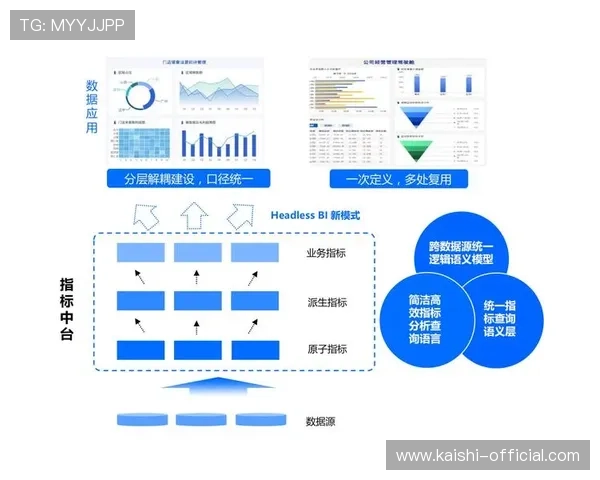 获得最佳体验，如何有效使用凯时首页登录入口进行游戏